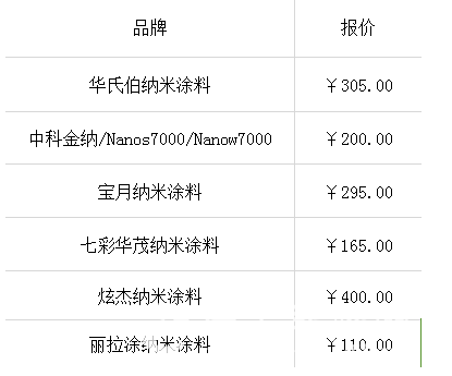 深圳办公室米兰·官方端入口_米兰(中国) 深圳办公室米兰·官方端入口_米兰(中国)